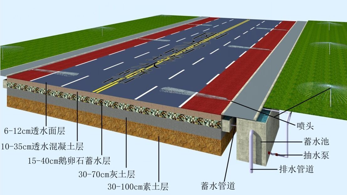 共筑綠色未來(lái)  創(chuàng)建海綿城市